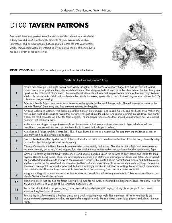 100 Tavern Patrons - Image 2