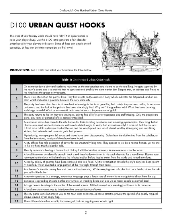 100 Urban Quest Hooks - Image 2
