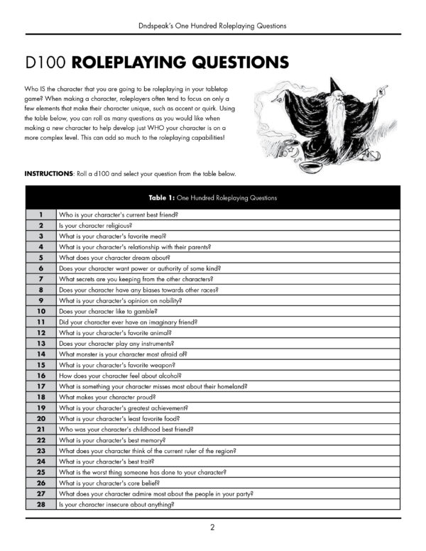 100 New Character Roleplaying Questions - Image 2