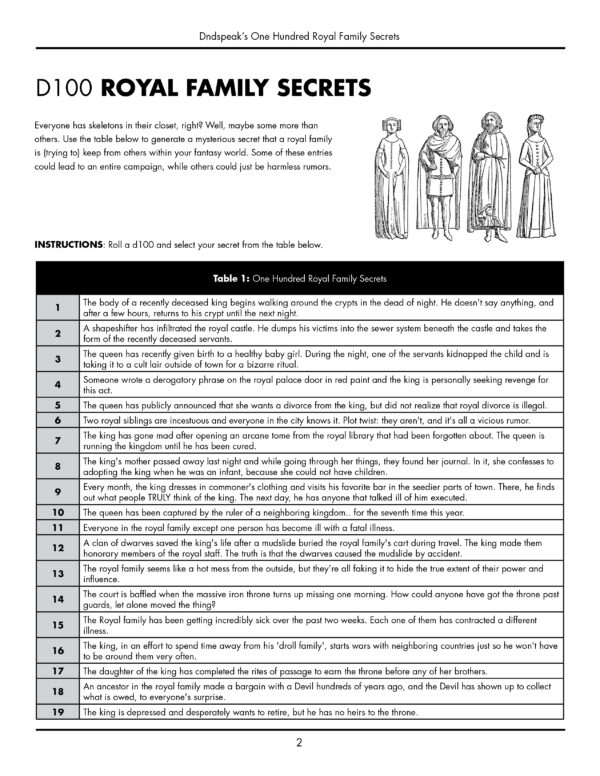 100 Royal Family Secrets - Image 2