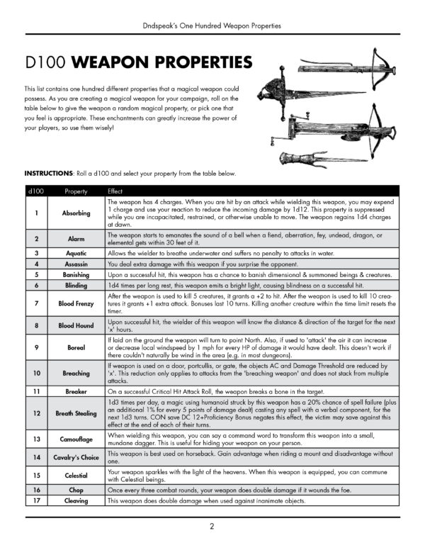100 Magical Weapon Properties - Image 2