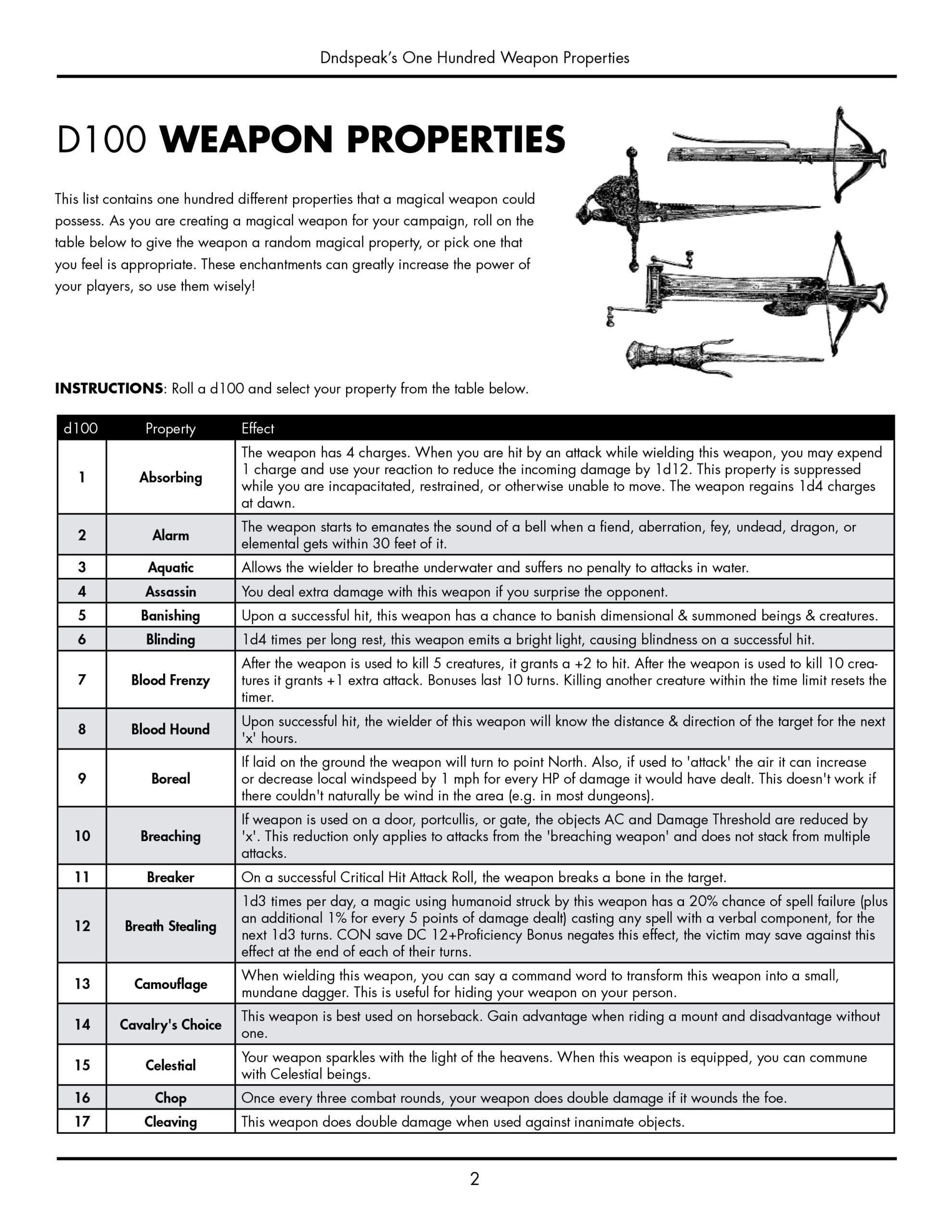 100 Weapon Runes - Dndspeak