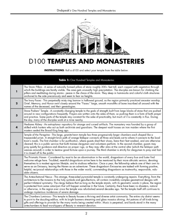 100 Temples and Monasteries - Image 2