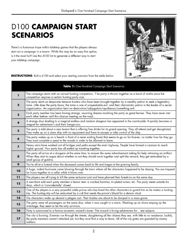 100 Campaign Start Scenarios - Image 2